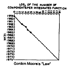 Moore's Law graph